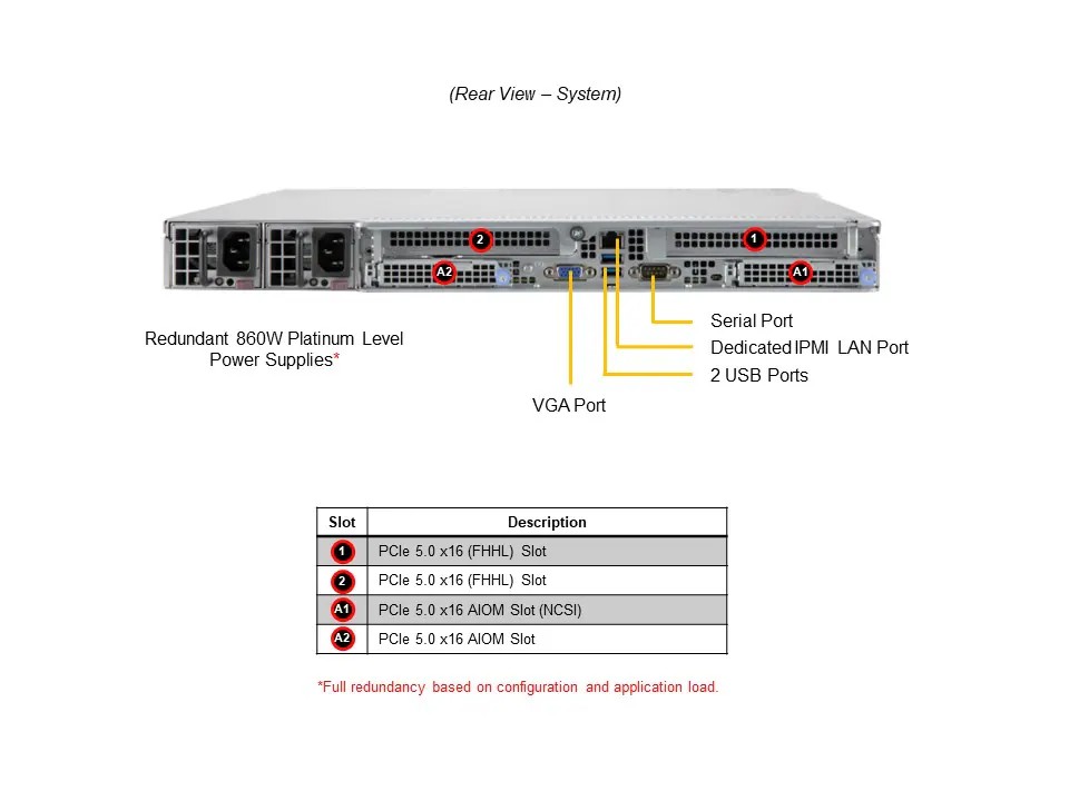 取寄 SuperMicro AS-1115CS-TNR AMD EPYC 9334 32C 256GB 960GB